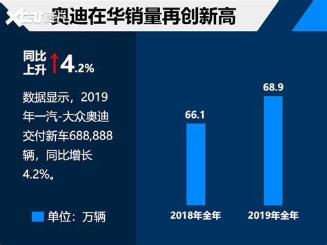 《年终盘点系列》2019豪华品牌销量解读榜单数据红车网