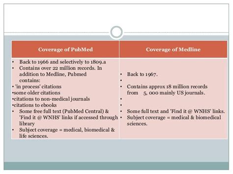 Whats The Difference Between Pubmed And Medline