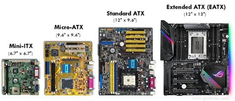 mini itx  micro atx  atx whats   choice