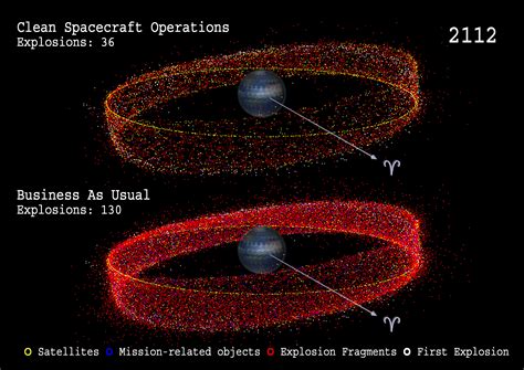 Space Debris Illustrated The Problem In Pictures Universe Today