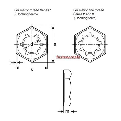 Fastenerdata Metric Coarse Self Locking Pal Counter Nut Stainless