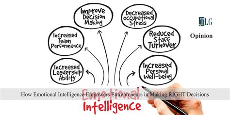 How Emotional Intelligence Empowers Entrepreneurs In Making Right