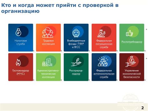 Организация контрольно-надзорной деятельности - презентация онлайн