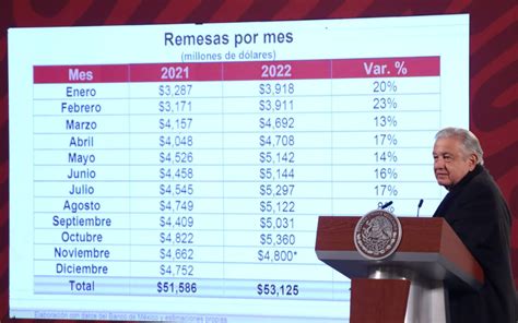 AMLO prevé crecimiento económico sostenido para el resto de su sexenio