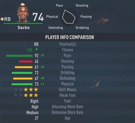 FIFA 23 Fastest Right Backs RB To Sign In Career Mode