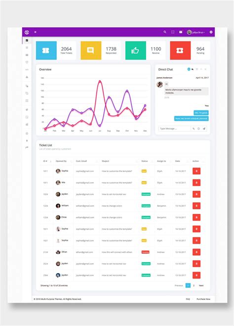 Soft Pro Responsive Bootstrap 4 Admin Dashboard Template With 4