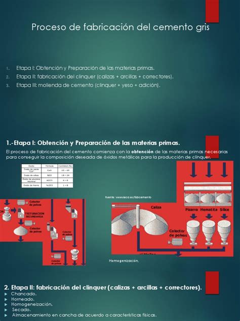 Proceso De Fabricacion Del Cemento Pdf