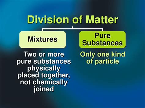 The Classification Of Matter Ppt Download