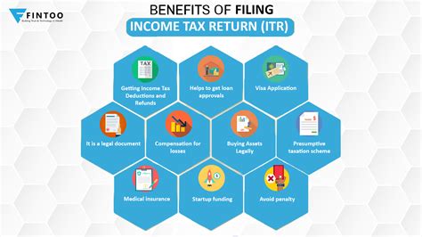 Top Benefits Of Filing Your Itr Fintoo Blog