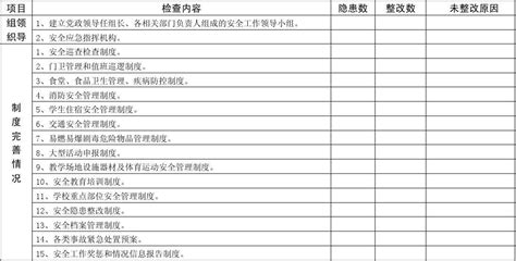 学校安全隐患排查治理情况登记表word文档免费下载文档大全