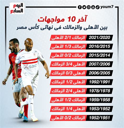 نتائج آخر 10 مواجهات بين الأهلي والزمالك فى نهائي كأس مصر إنفوجراف