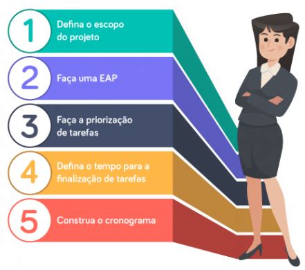 Cronograma De Projeto Como Montar Em Passos