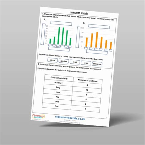 Free Interpret Charts Discussion Problem Resource Classroom Secrets