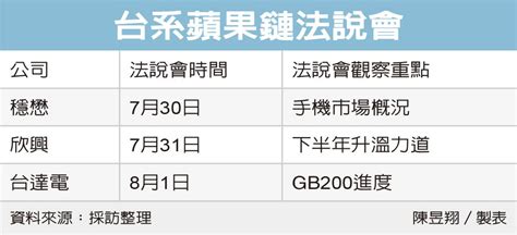 欣興2025年營運彈升 Ai 商機助攻 法人估獲利拚歷史次高 集中市場 證券 經濟日報