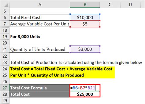 Total Cost Formula Calculator Examples With Excel Template