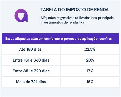 Como Declarar Imposto De Renda Sobre Investimentos