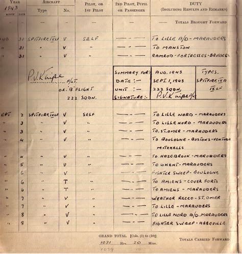Celebrating Phil Tripe: Flight Logs, Combat Reports & Diary - August, 1943