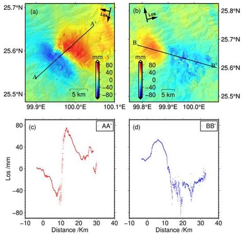 Remote Sensing Free Full Text Coseismic Deformation Mechanisms Of