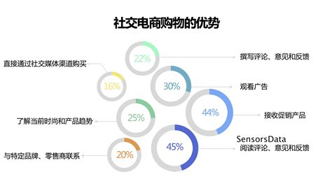 60张图读懂全渠道零售时代下的供应链变革 知乎