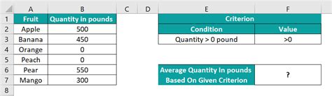 AVERAGEIF Excel Function - What Is It, Formula, Error, Examples.