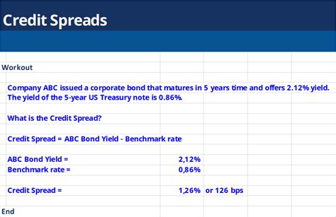 Credit Spread Definition Formula Example