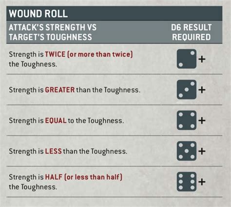 How To Play The Warhammer 40k Turn Sequence Bell Of Lost Souls