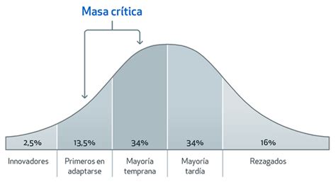 La Curva De La Innovación Empresarial Paco Lorente