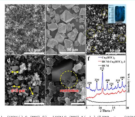 Figure 1 From Synthesis Of Hierarchical Porous Carbon Monoliths With