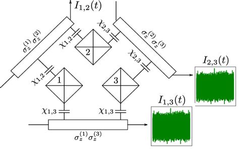 Proposed setup for demonstrating the quantum pigeonhole paradox with ...