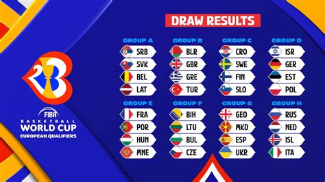 Basket Qualifications Coupe Du Monde 2023 Les Groupes