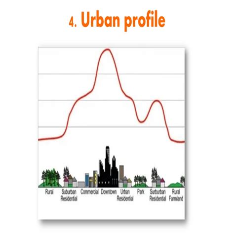 Gr 12 Geography Urban Settlements Powerpoint Presentation • Teacha