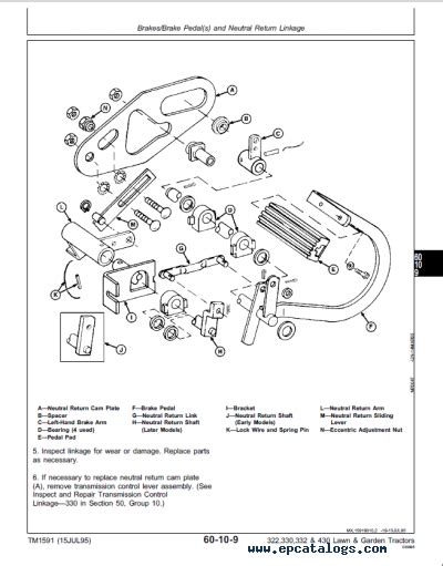 John Deere 430 Garden Tractor Parts Diagram | Fasci Garden