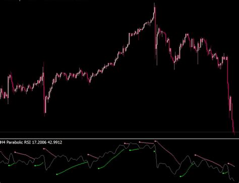 Standard Deviation Mtf Multi Time Frame Mt4 Indicator Free