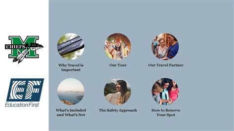 Life Outside the BUBBLE… - ppt download