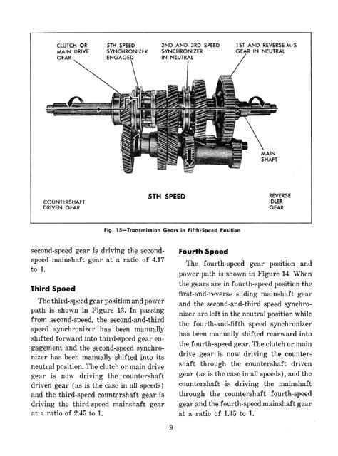 1958 Chevrolet 5 Speed Truck Transmissions