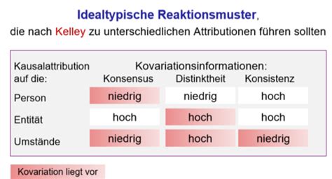 Sozialpsychologie Karteikarten Quizlet