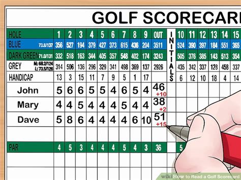 How To Read A Golf Scorecard 10 Steps With Pictures Wikihow