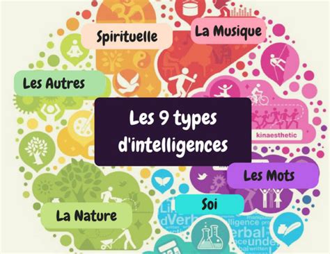 Les Intelligences Multiples Au Service De Lintelligence Collective