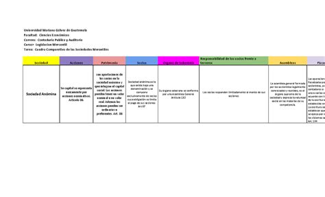 Cuadro Comparativo Legislacion Mercantil Universidad Mariano Glvez