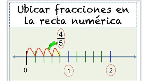 Ubicar Fracciones En La Recta Num Rica Matem Ticas Youtube