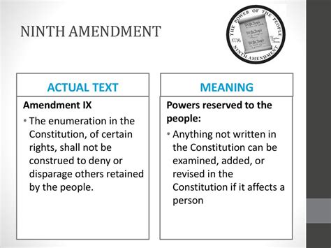 Ninth Amendment Meaning