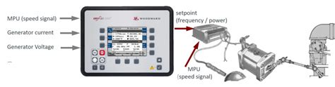 Valves And Actuators Partner Easygen3000xt Org