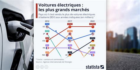 La Chine Est Devenue Le Leader Incontesté Des Voitures électriques Mémento Linformation