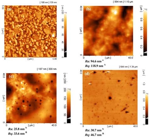 Afm Images Of A Chitosan Nanoparticles B Control And Fg Csnp