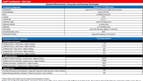 Intel Unleashes 14nm Skylake K Core I7 6700K And Core I5 6600K