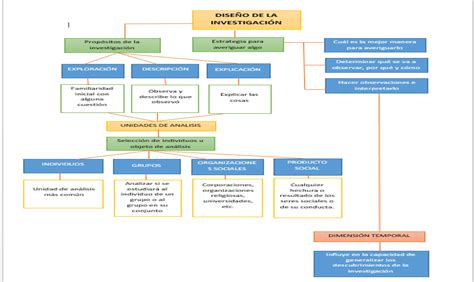 Herramientas Para La Investigacion Cuadro Sinoptico Tipos De Images