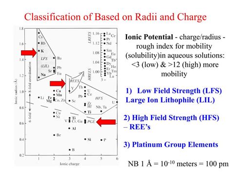 Ppt Trace Elements Definitions Powerpoint Presentation Free