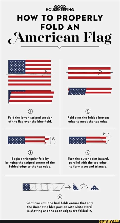 Good How To Properly Fold An American Flag Fold The Lower Striped Section Of The Flag Over The