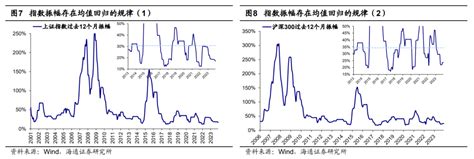 海通证券：振幅角度思考24年a股 会有惊喜吗？