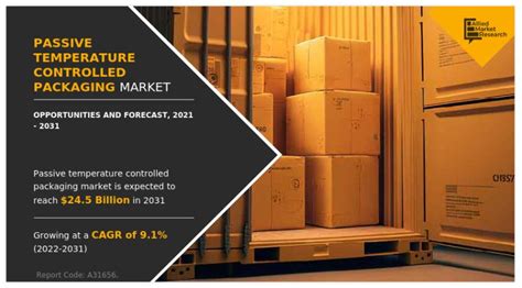 Passive Temperature Controlled Packaging Market To Grow At